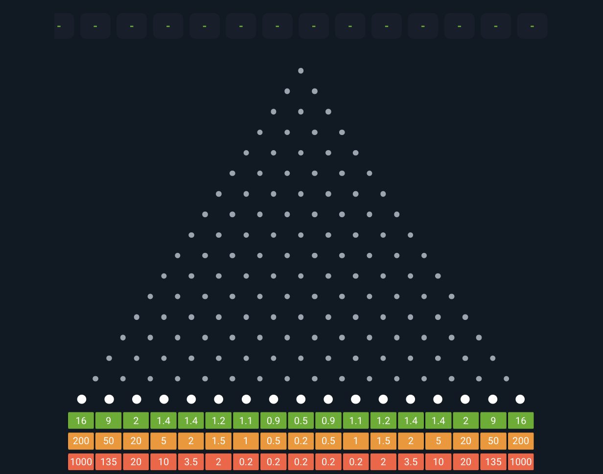 Plinko at Coins.Game — screenshot of the game screen