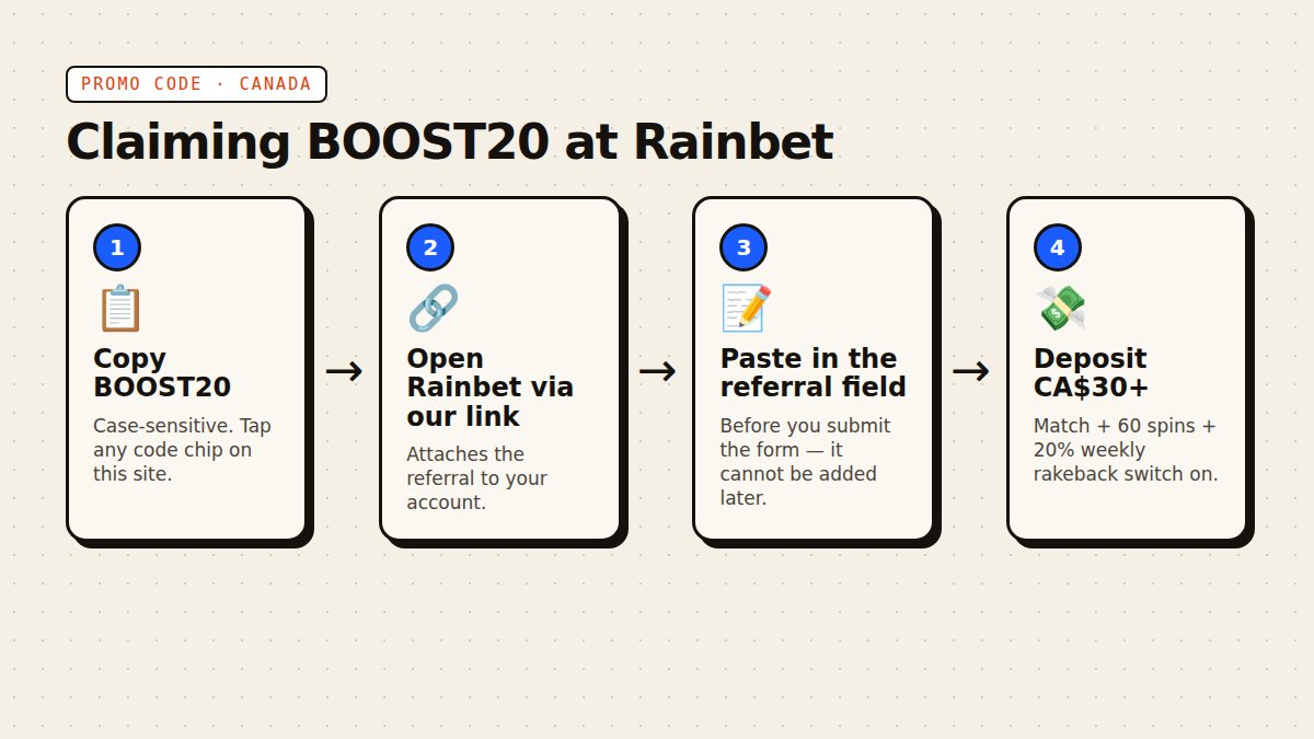 Claiming BOOST20 at Rainbet, step by step.