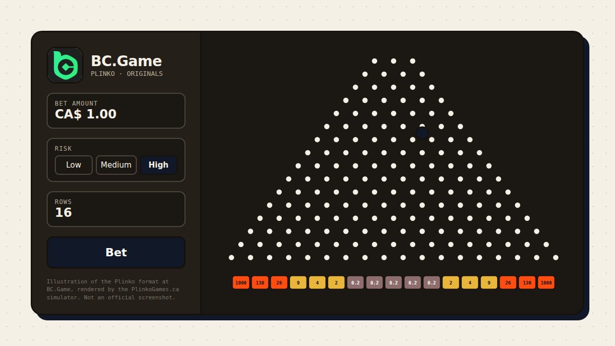 Illustration of the Plinko format at BC.Game