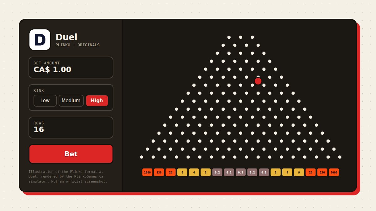Illustration of the Plinko format at Duel