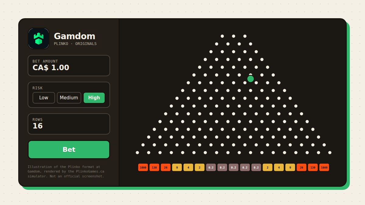 Illustration of the Plinko format at Gamdom