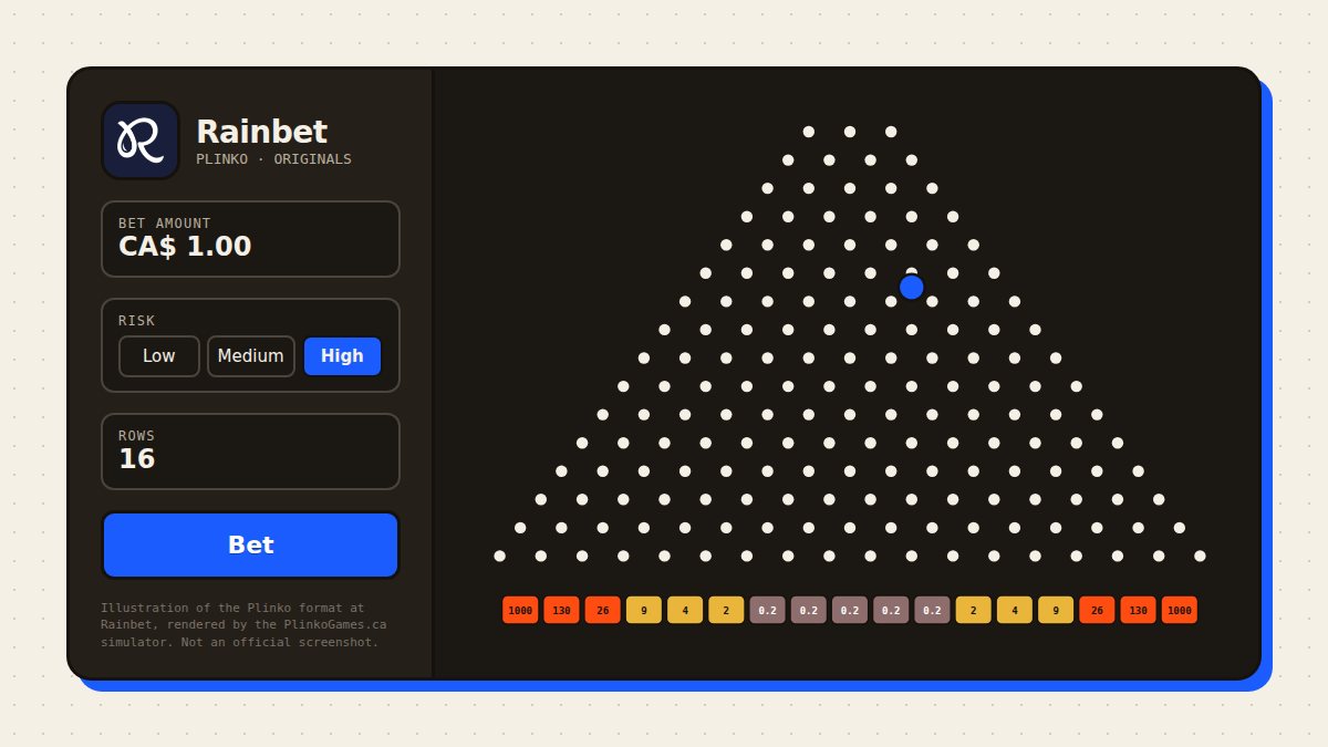 Illustration of the Plinko format at Rainbet
