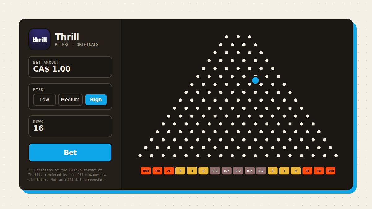 Illustration of the Plinko format at Thrill