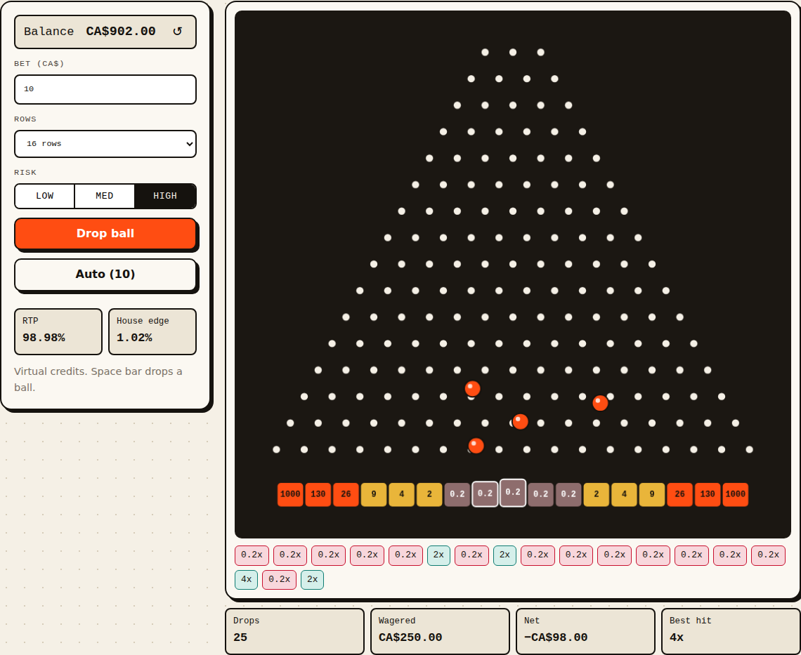 The 16-row high-risk board in our simulator: the five centre buckets pay 0.2× and take 79% of drops.
