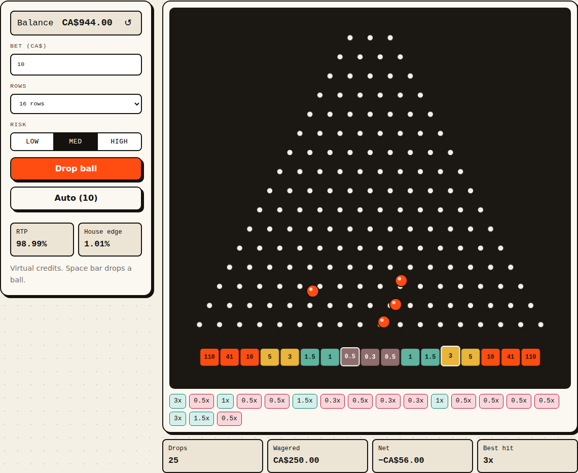 Our free simulator on 16 rows, medium risk โ the same paytable the ranked sites use.